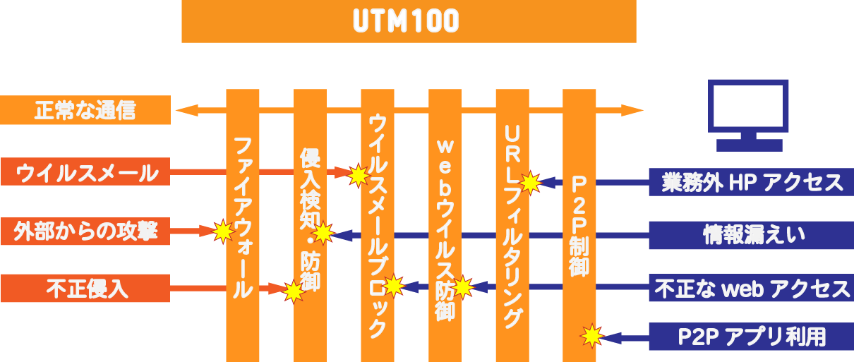 UTM説明